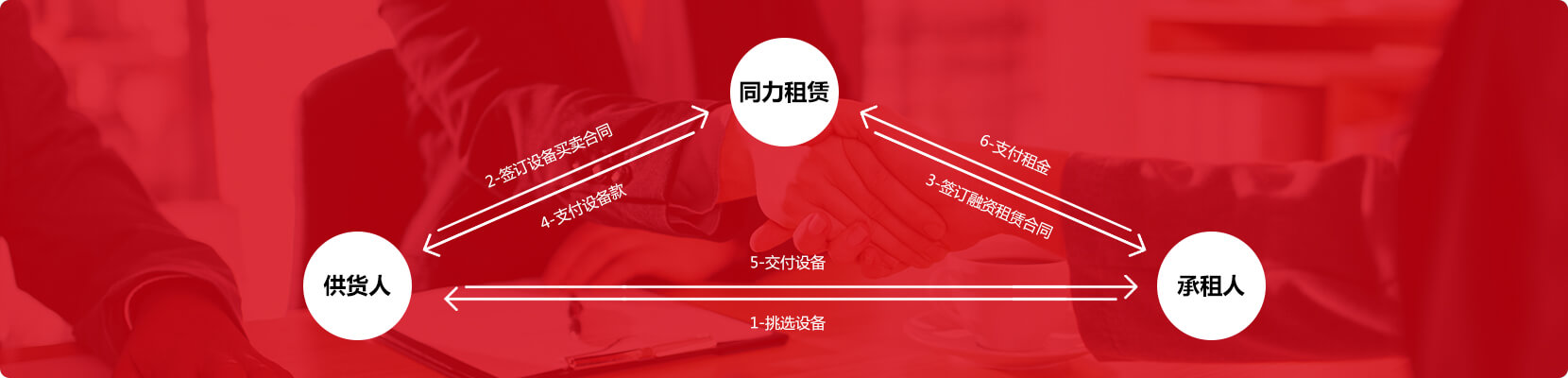 ֱ������